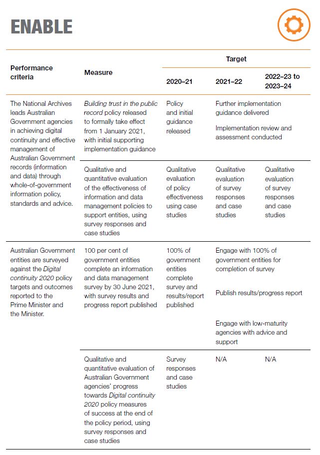 Performance Measures