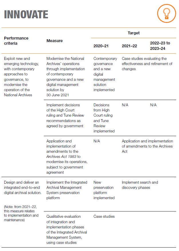 Performance Measures