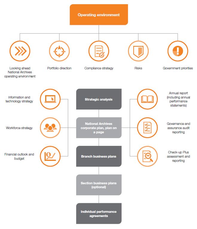 Corporate plan 20-21 Operating environment