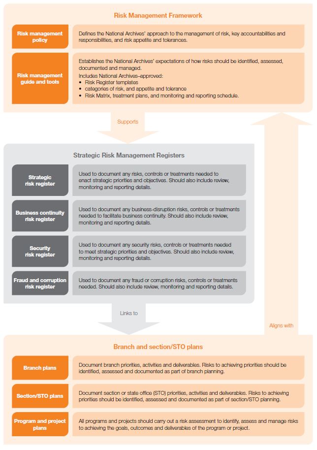 Corporate plan 20-21 Risk management framework