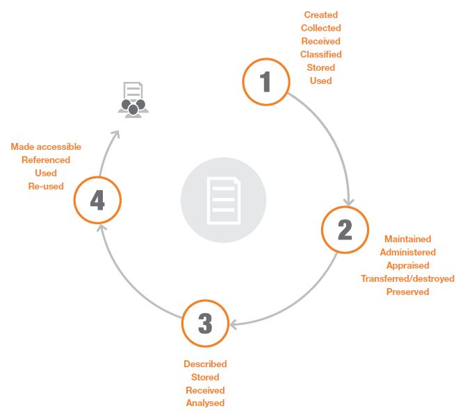 Corporate plan 20-21 role and functions