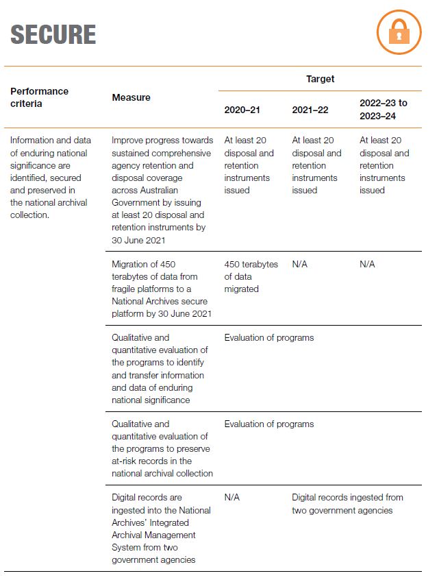 Performance Measures