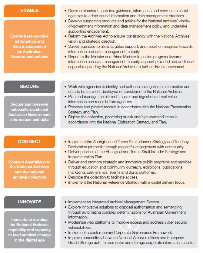 Corporate plan 20-21 Strategies