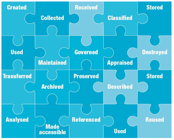 data continuum presented as a jigsaw puzzle.