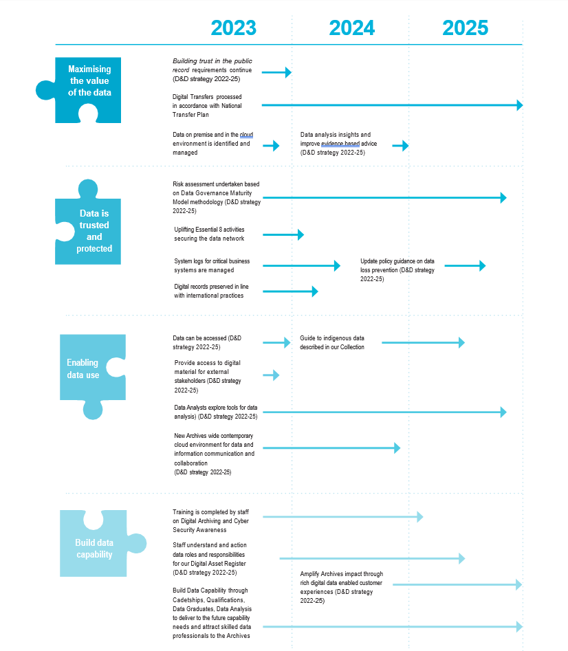 Roadmap