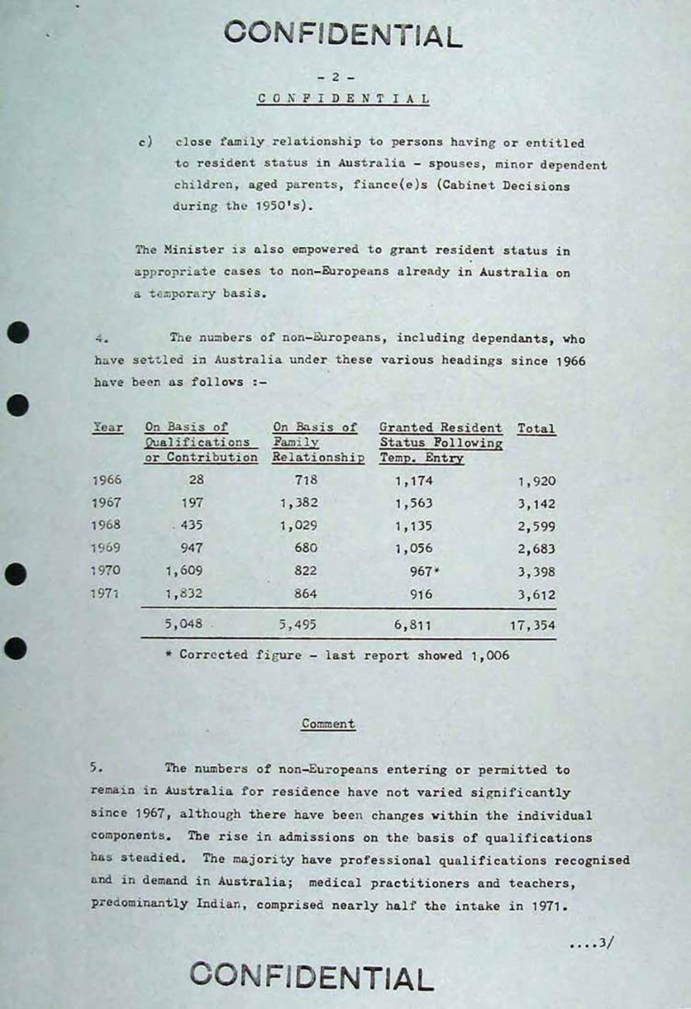 Cabinet submission on immigration to Australia of non-Europeans and persons of partly non-European descent.