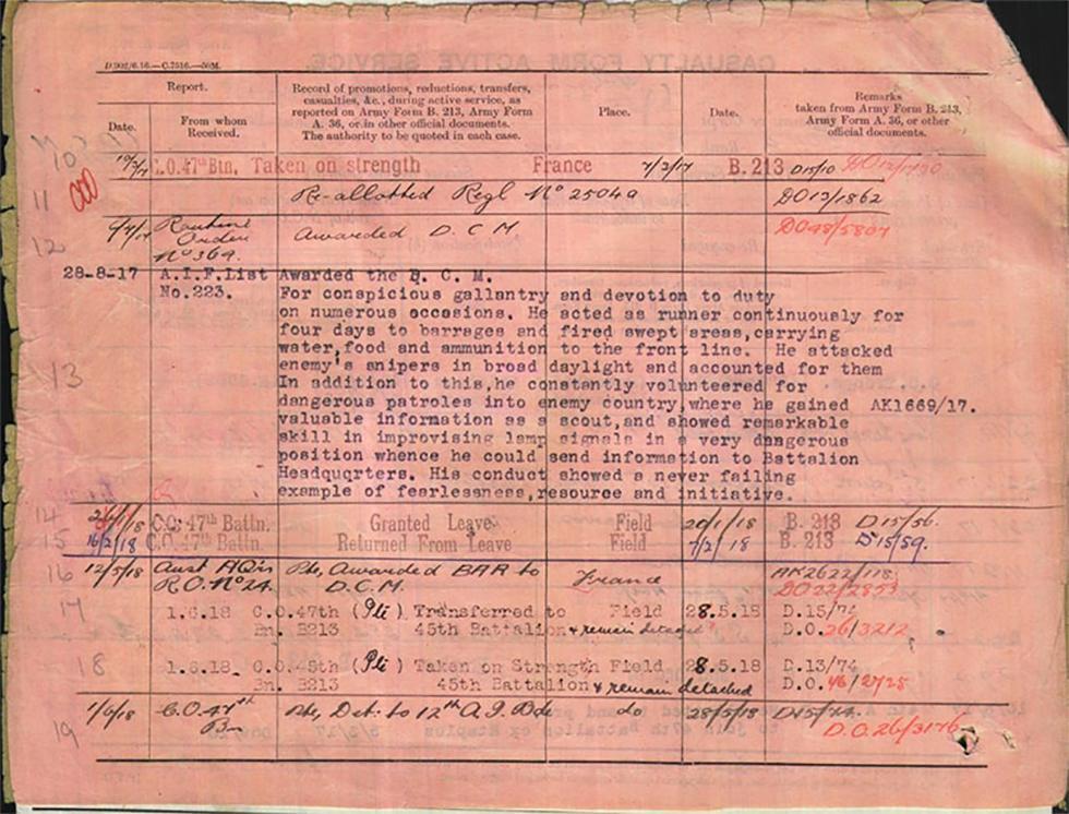 World War I service record of Caleb James Shang.