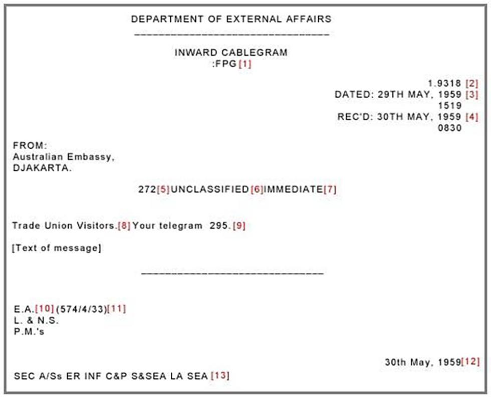 Sample external affairs cable with each section labelled with a red number.