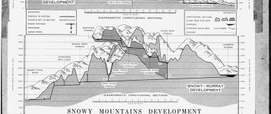 Cross-section diagram of the Snowy Mountains hydro-electric scheme.