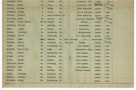 List of crew for Royal Research Ship Discovery II, 8 April 1932. NAA: PP1/1, 260/5/1932