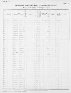 Passenger list showing Jes Aulenko Wasyl, Wira, Alexander and Viktor