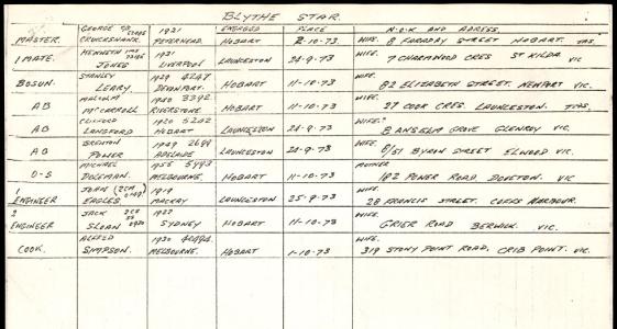 List and details of the of crew aboard the Blythe Star.